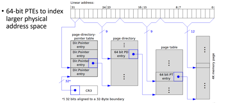 32-bit PAE