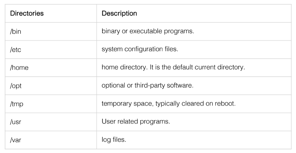 linux-directory