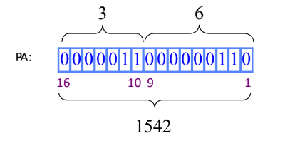 Physical Address Example