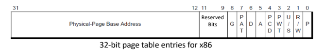 Page Table Entries