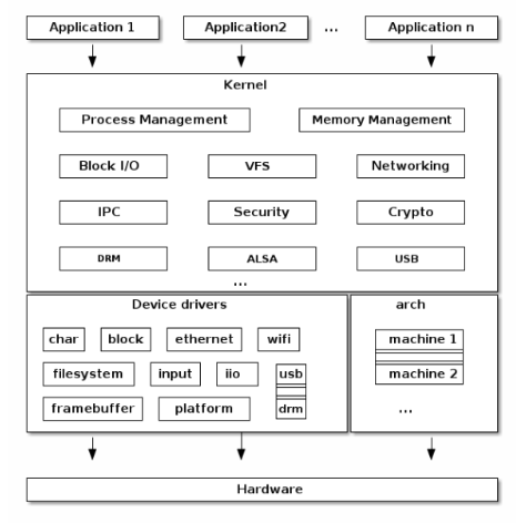 linux-kernel